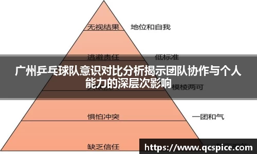广州乒乓球队意识对比分析揭示团队协作与个人能力的深层次影响